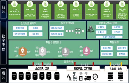 基于IIoT思维的智能工厂架构及网络与信息安全软件开发实践