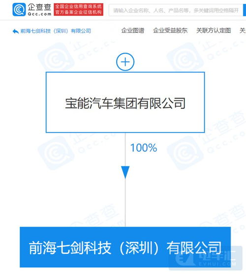 宝能汽车成立软件公司，深化智能化与网安布局