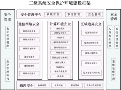 广西金普威信息系统的网络与信息安全软件开发实践