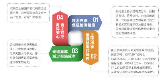 360网神发布源代码检测新品 开启软件安全开发新模式，筑牢网络与信息安全防线